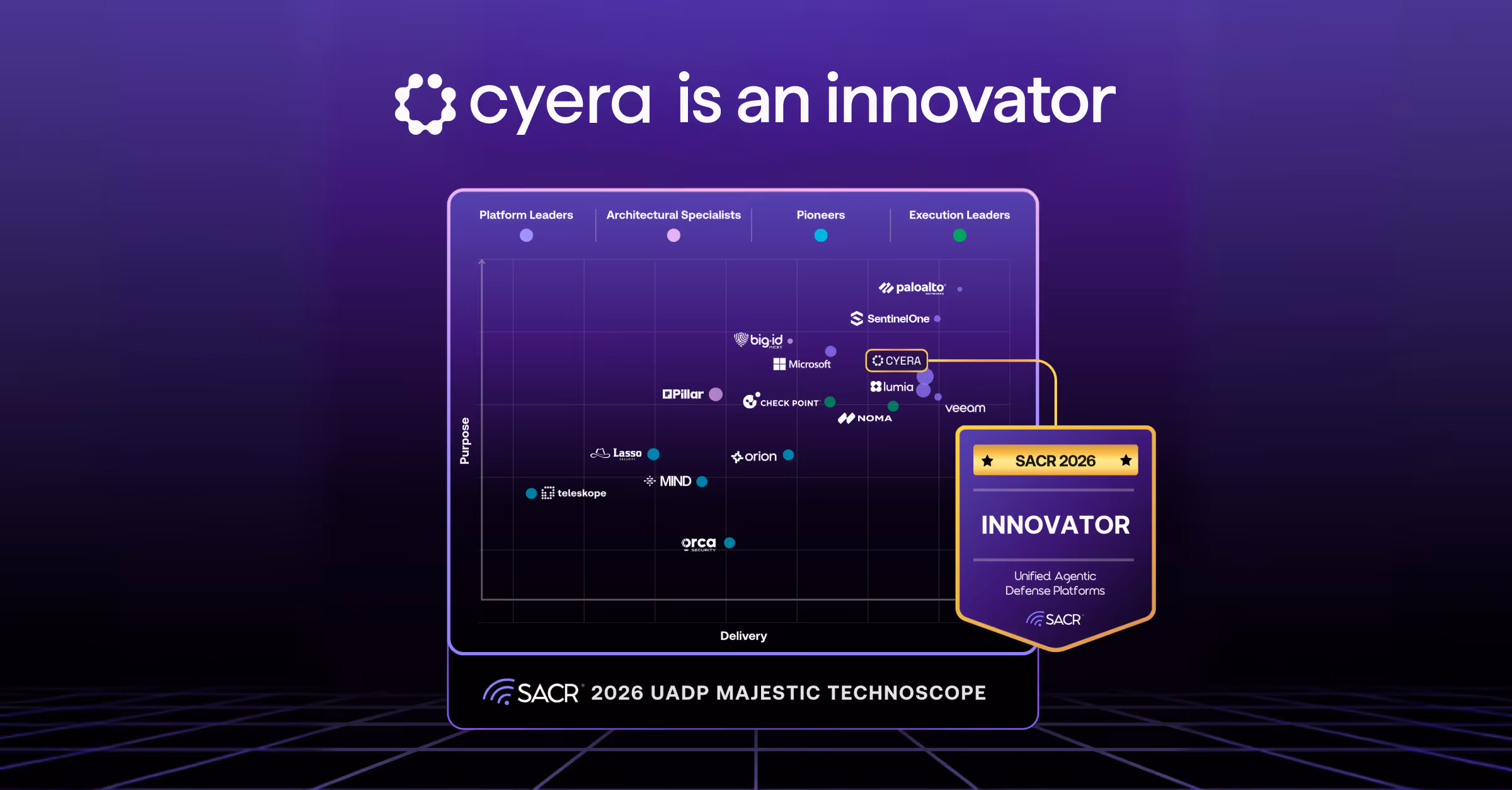 Cyera is recognized as an Innovator in the SACR 2026 UADP Majestic Technoscope chart for Unified Agentic Defense Platforms.