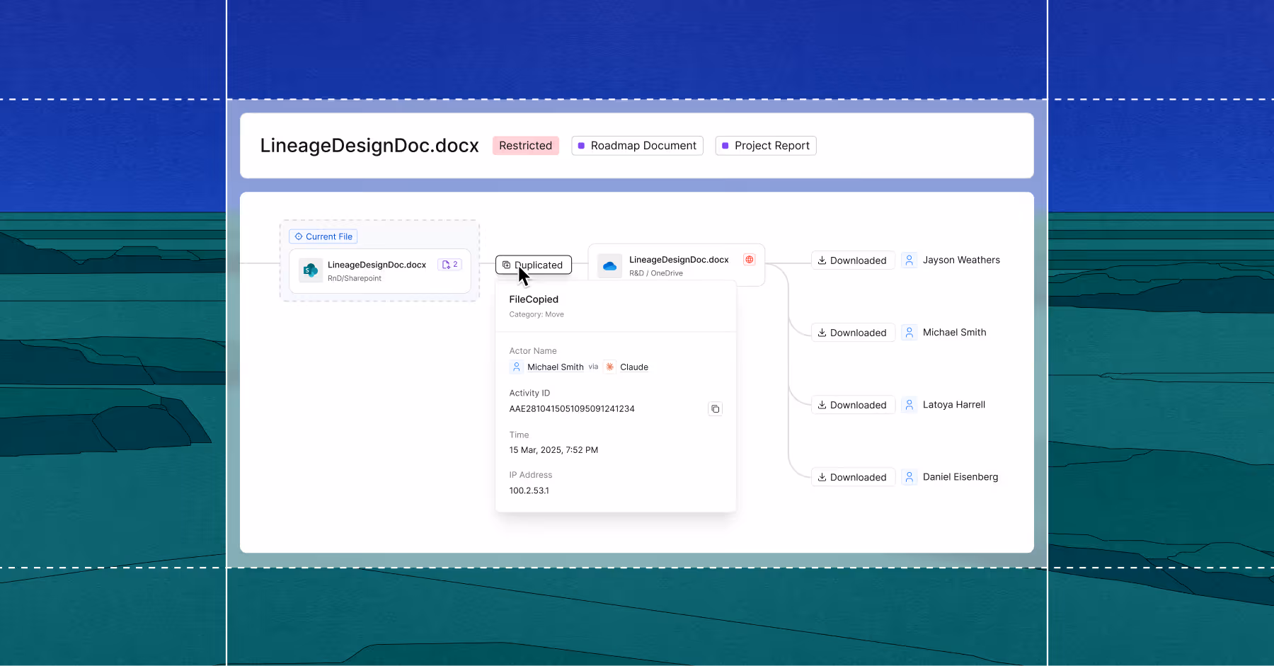 Data lineage diagram showing the file LineageDesignDoc.docx with a restricted tag, duplicated to OneDrive, and downloaded by four users: Jayson Weathers, Michael Smith, Latoya Harrell, and Daniel Eisenberg.