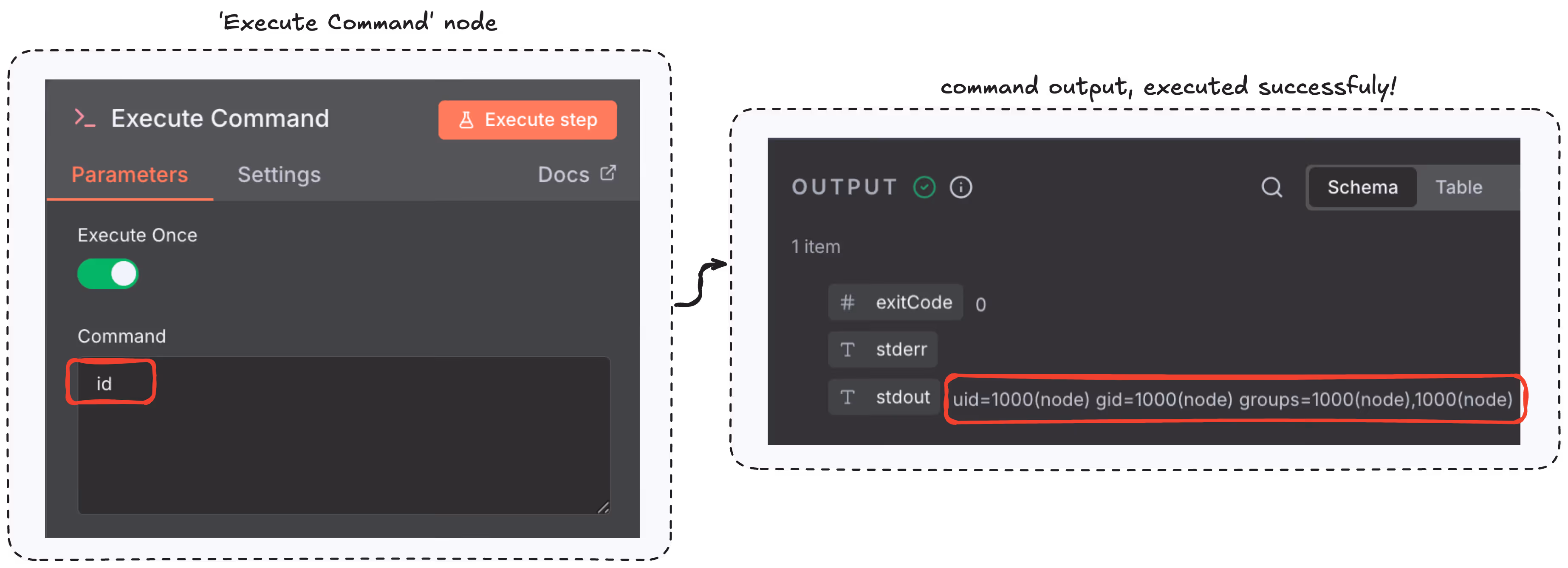 Screenshot of an 'Execute Command' interface with the command 'id' entered and output showing 'uid=1000(node) gid=1000(node) groups=1000(node),1000(node)' indicating successful execution.