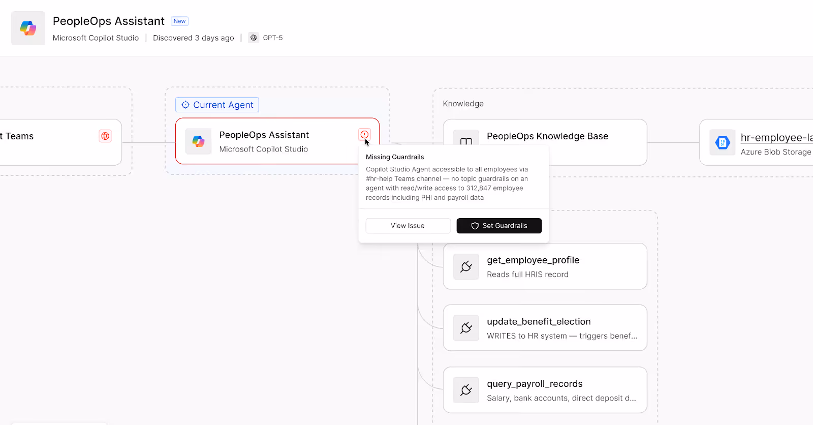 Diagram showing PeopleOps Assistant from Microsoft Copilot Studio as current agent with an alert on missing guardrails for access to employee records, linked to PeopleOps Knowledge Base and HR employee data with functions for profile, benefit election update, and payroll query.