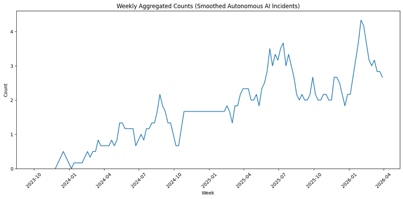 A graph showing a lineAI-generated content may be incorrect.