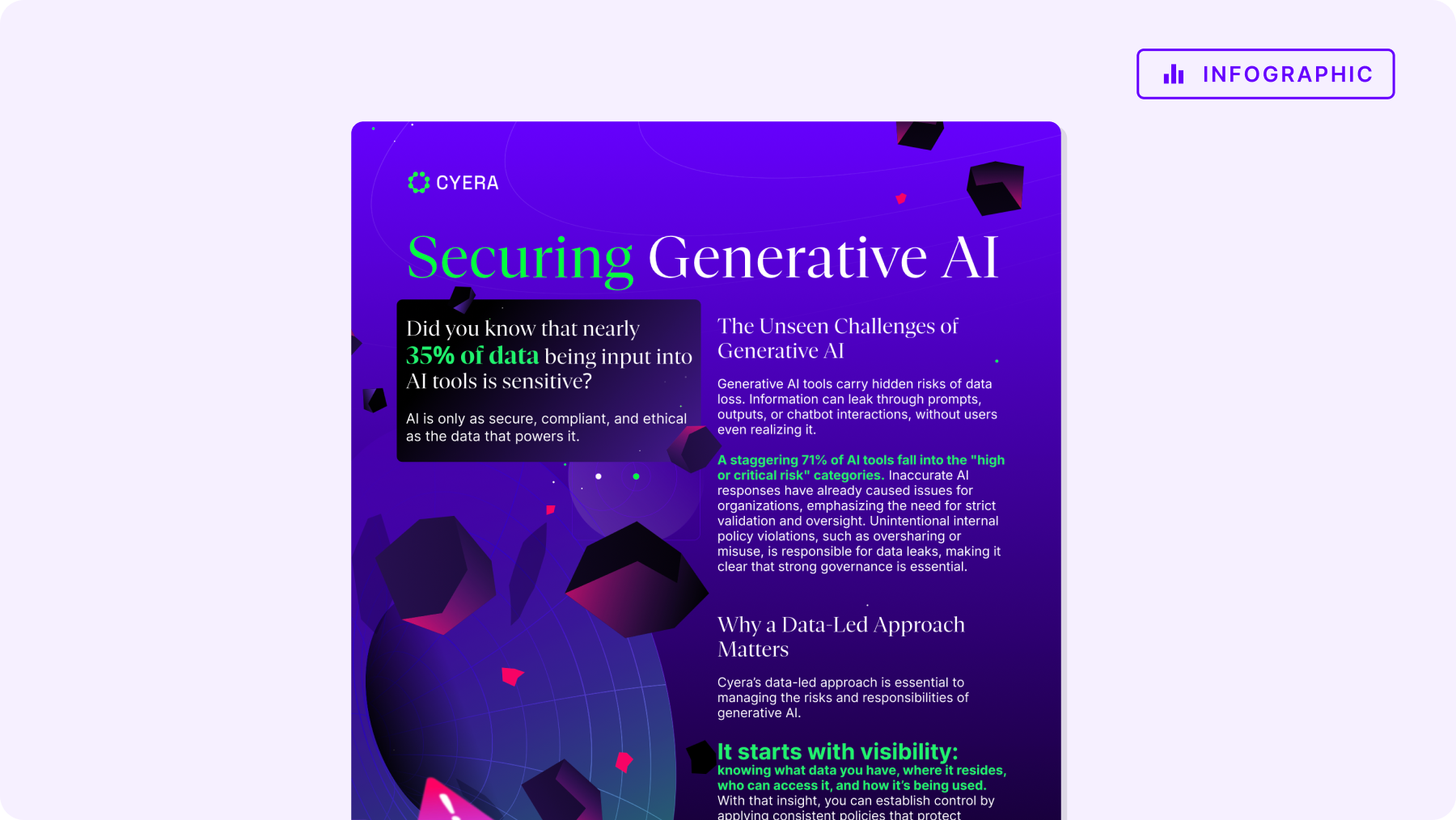Infographic titled 'Securing Generative AI' highlighting that 35% of data input into AI tools is sensitive and emphasizing the risks of data loss, the importance of governance, and a data-led approach for managing generative AI security.