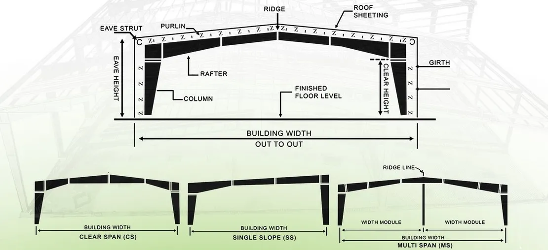 สร้างโกดังสำเร็จรูป โรงงานโครงสร้างเหล็ก ระบบ PEB | TST GROUP