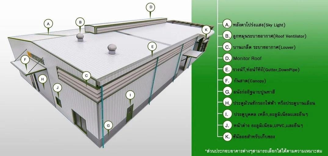สร้างโกดังสำเร็จรูป โรงงานโครงสร้างเหล็ก ระบบ PEB | TST GROUP