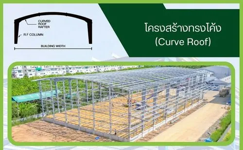 รับสร้างโกดังสําเร็จรูป, รับสร้างโกดัง