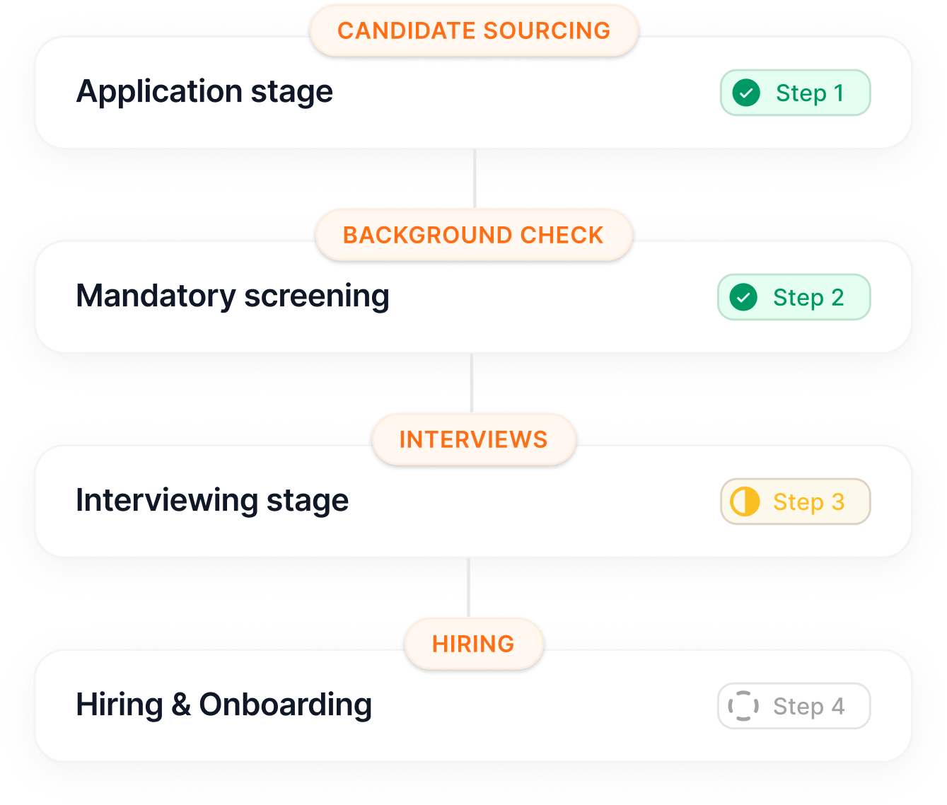 Deal pipeline overview