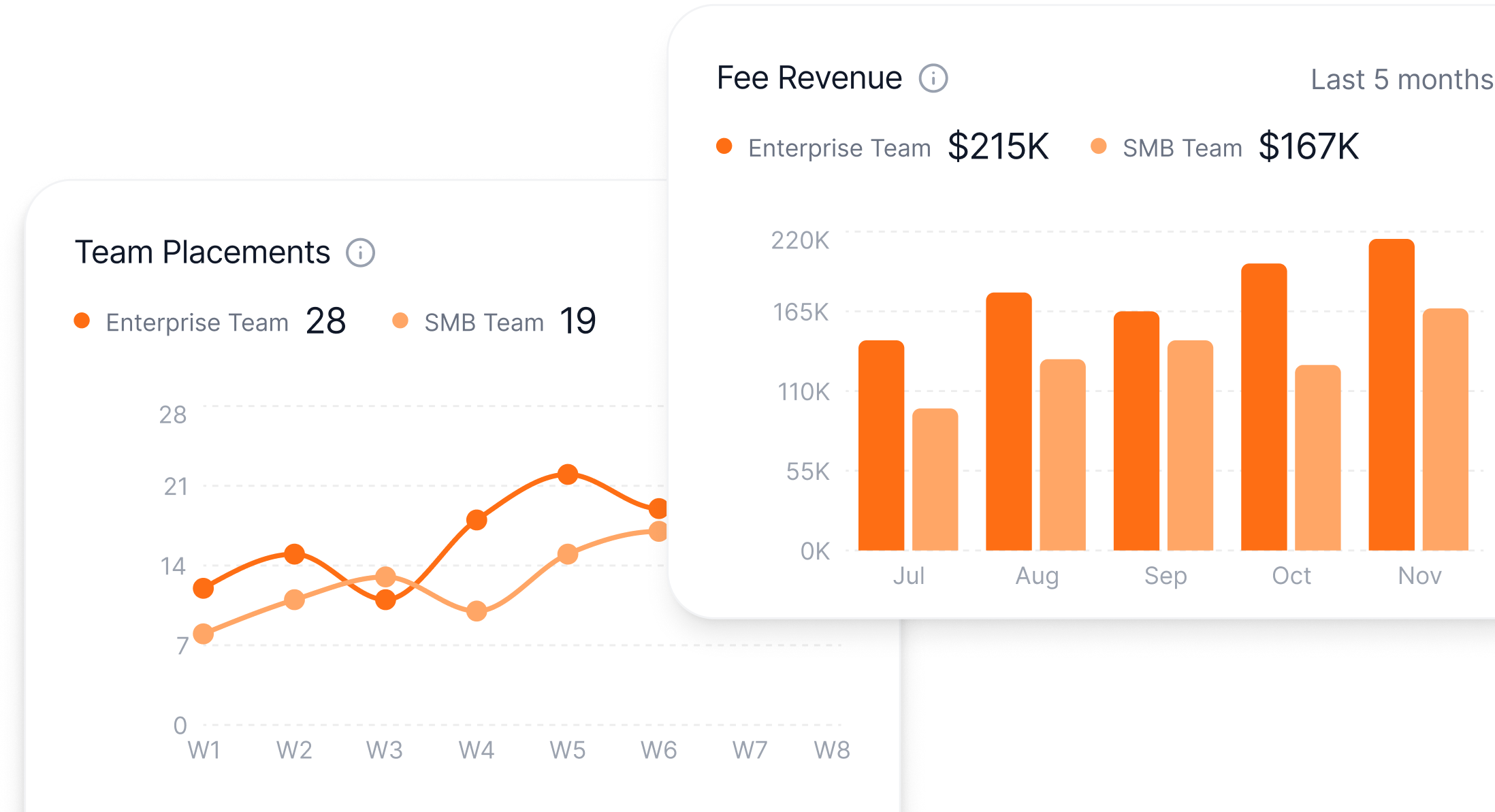 Team and group-level results