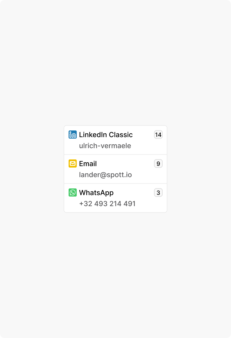 Works across channels