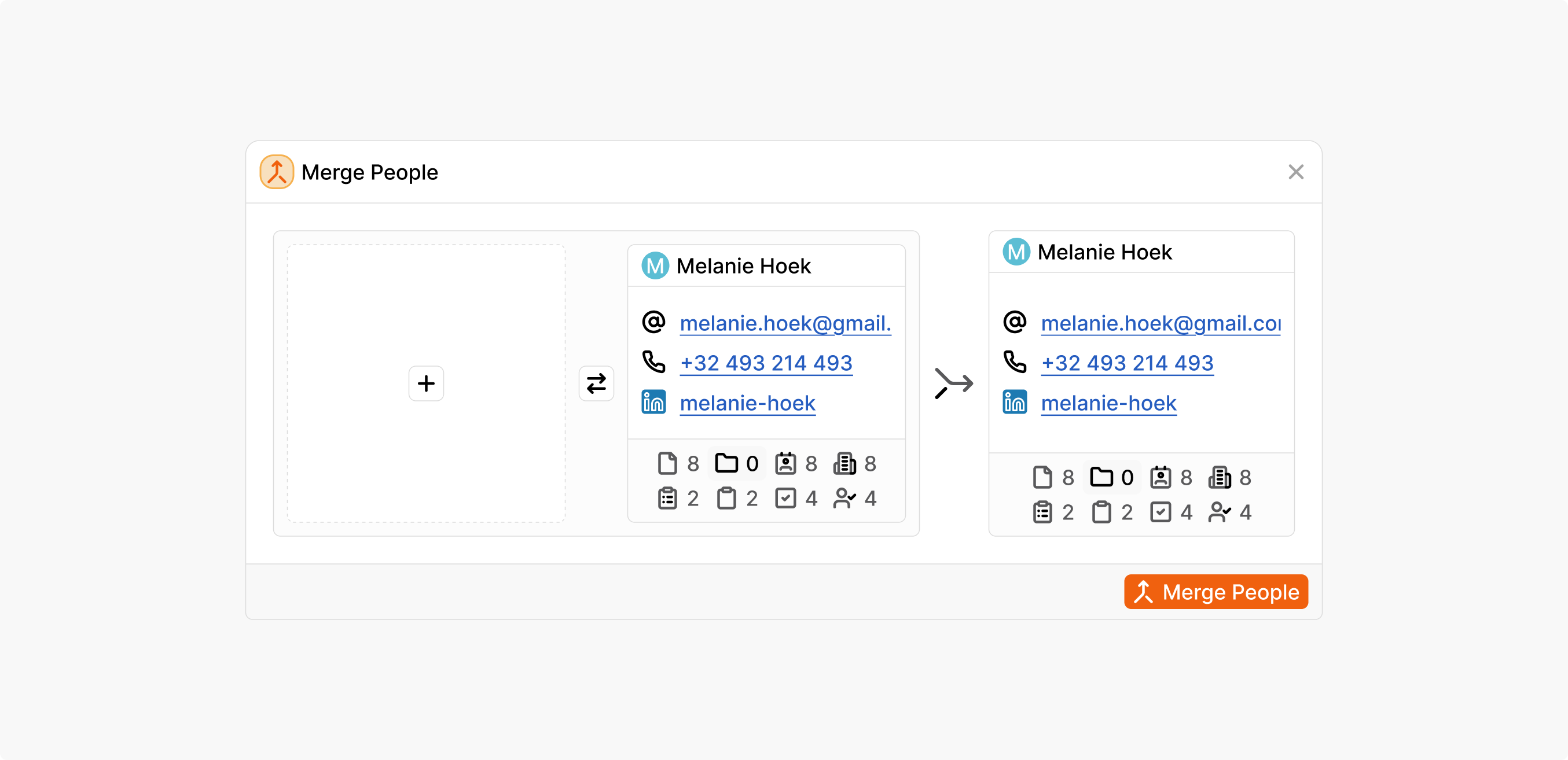 User interface showing a Merge People dialog with two contact cards for Melanie Hoek displaying email, phone number, LinkedIn, and other icons, plus buttons for swapping and merging.