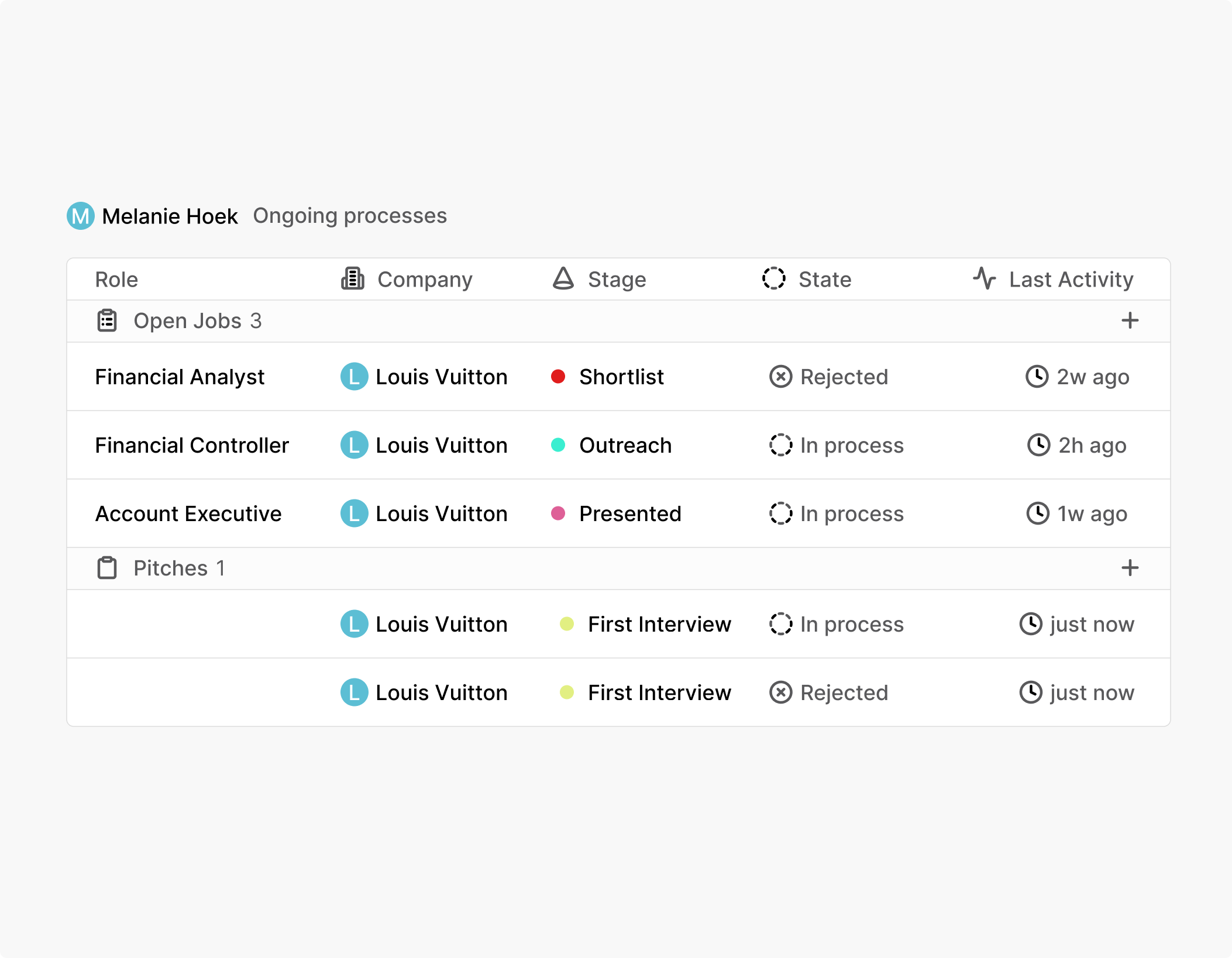 Never miss a follow-up