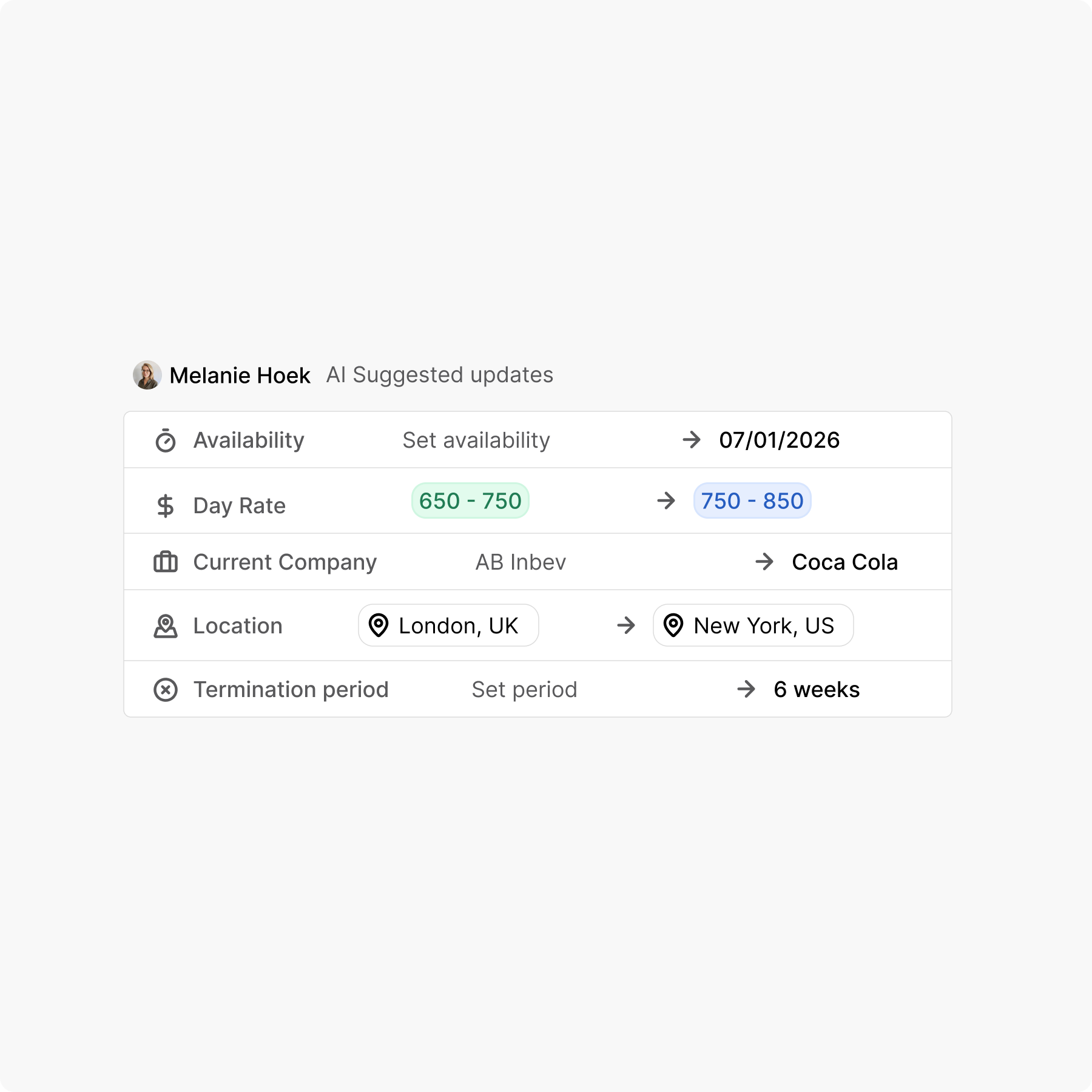 AI-suggested field updates