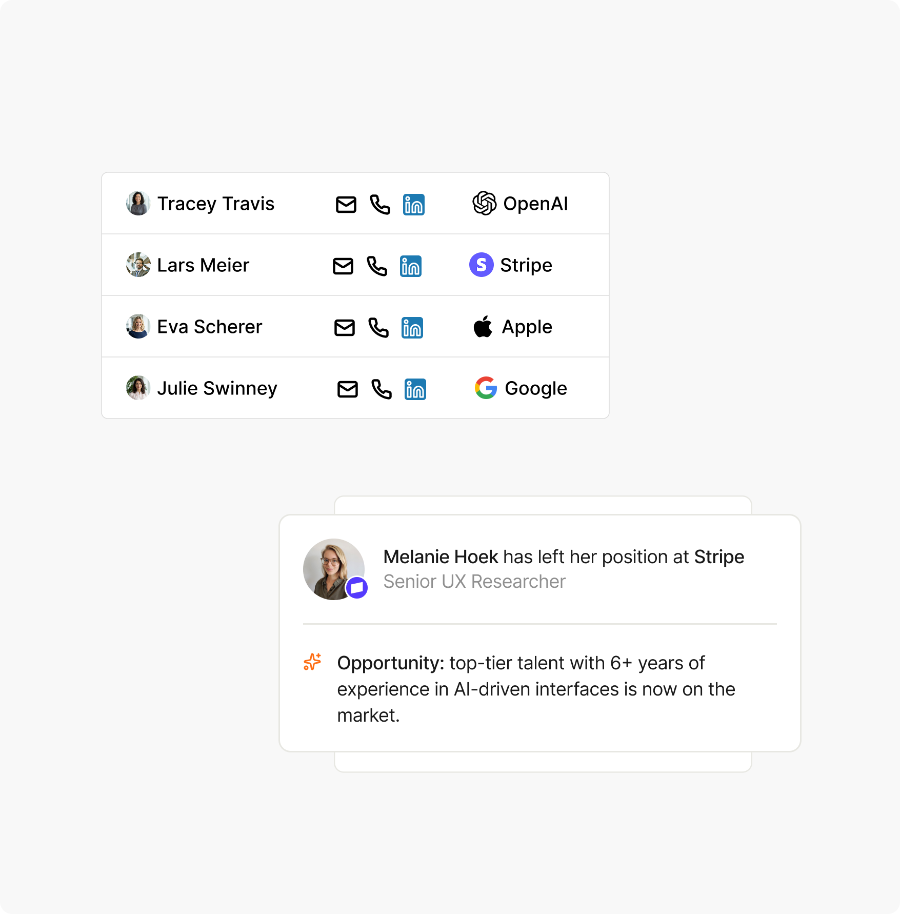 Market mapping tools