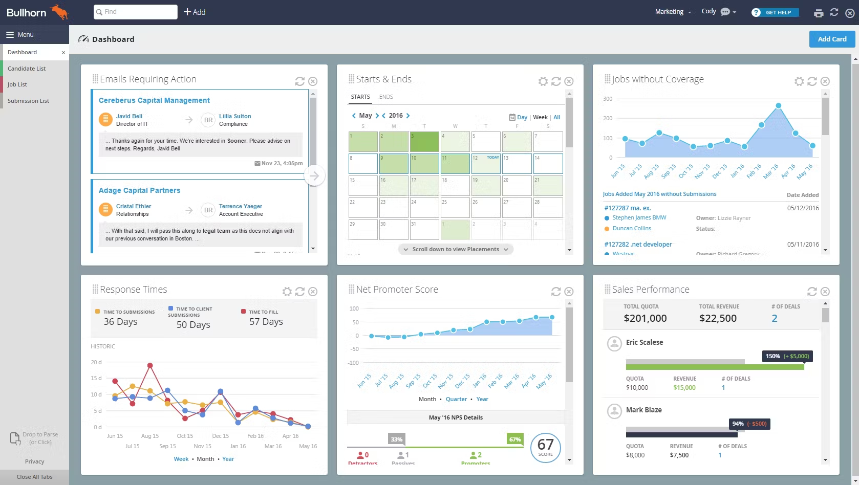 Bullhorn analytics dashboard