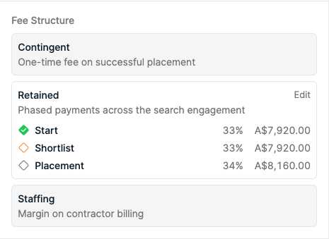 Spott retained fee structure with milestone payments for Start, Shortlist, and Placement across a retained search engagement