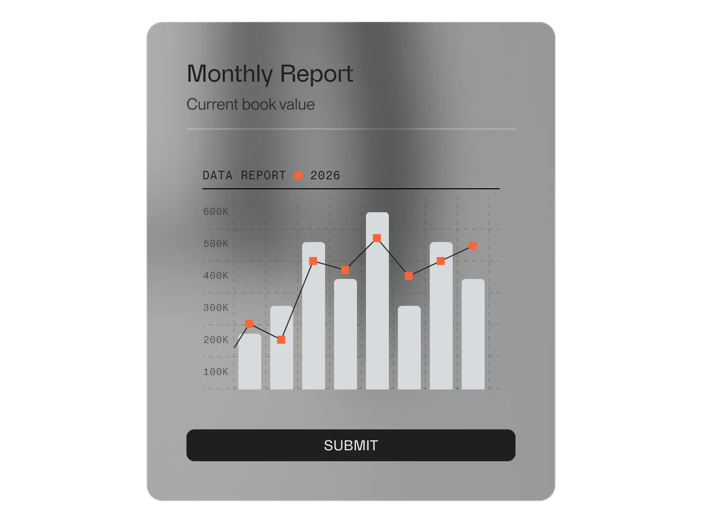 Monthly report interface showing a bar and line chart with data points for 2026 and a submit button below.
