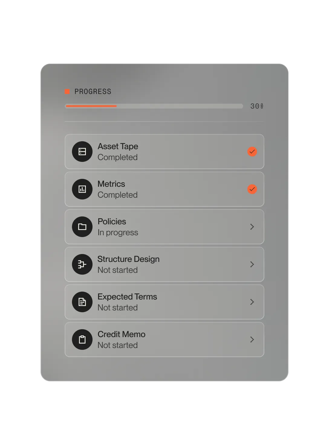 Progress bar at 30% with task list showing Asset Tape and Metrics completed, Policies in progress, and Structure Design, Expected Terms, Credit Memo not started.