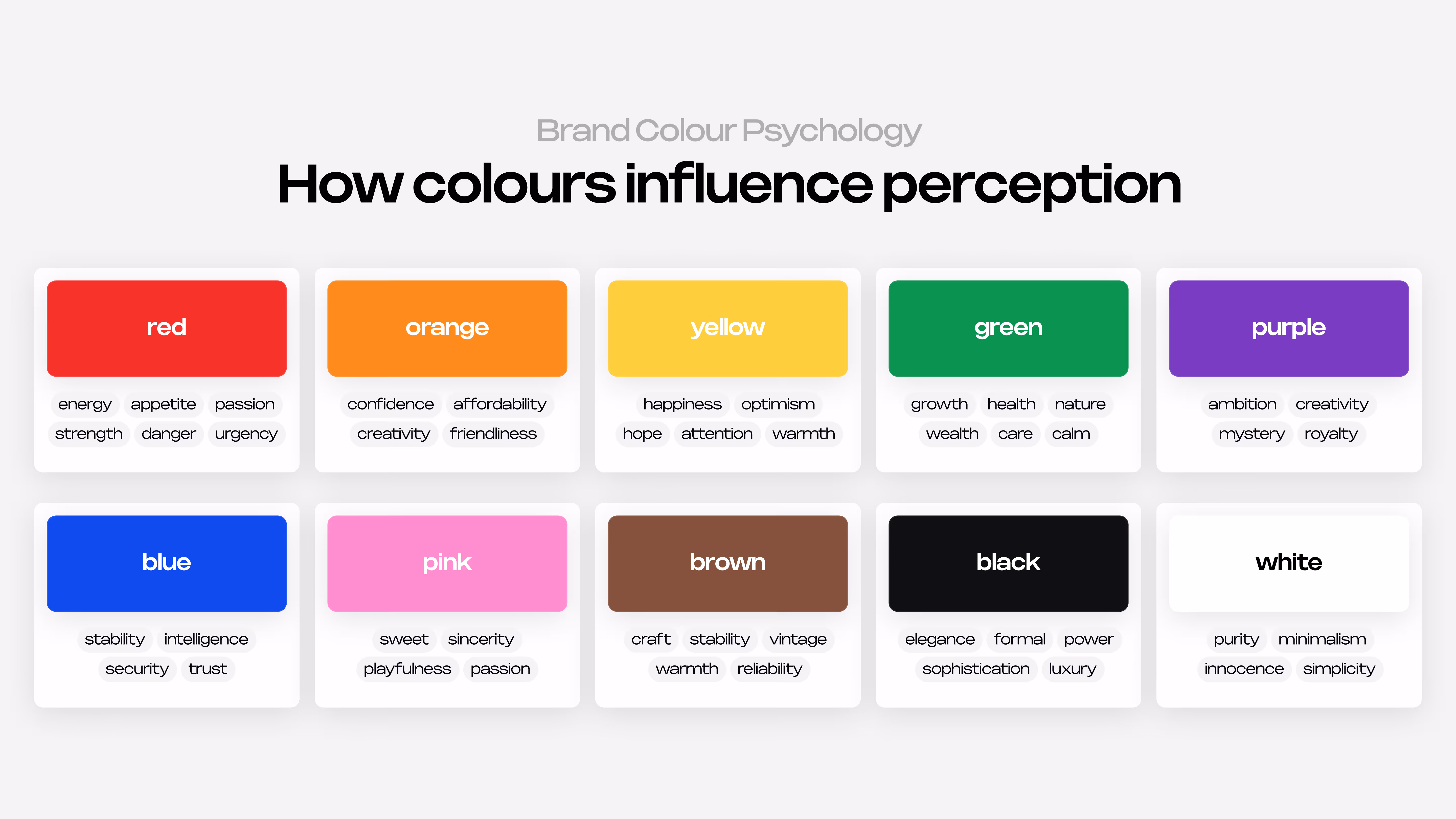 Infographic showing how 10 colours influence brand perception, including red, blue, green, yellow, purple, pink, brown, black and white.
