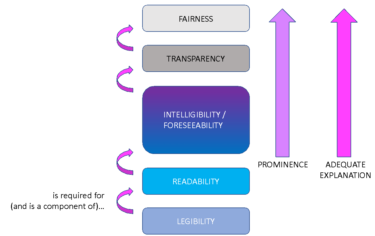 Graphical user interface, diagram, applicationDescription automatically generated