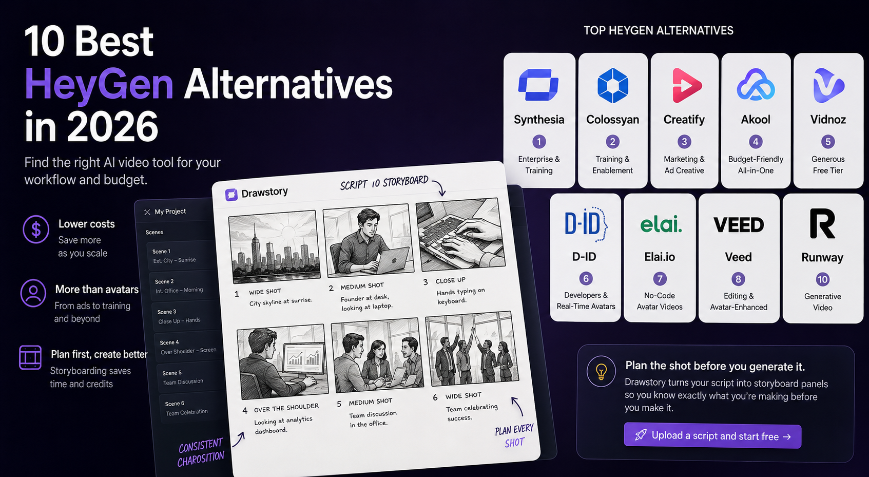 Compare 10 HeyGen alternatives for 2026. Side-by-side features, pricing, and free tiers for avatar video, ad creative, and story planning.