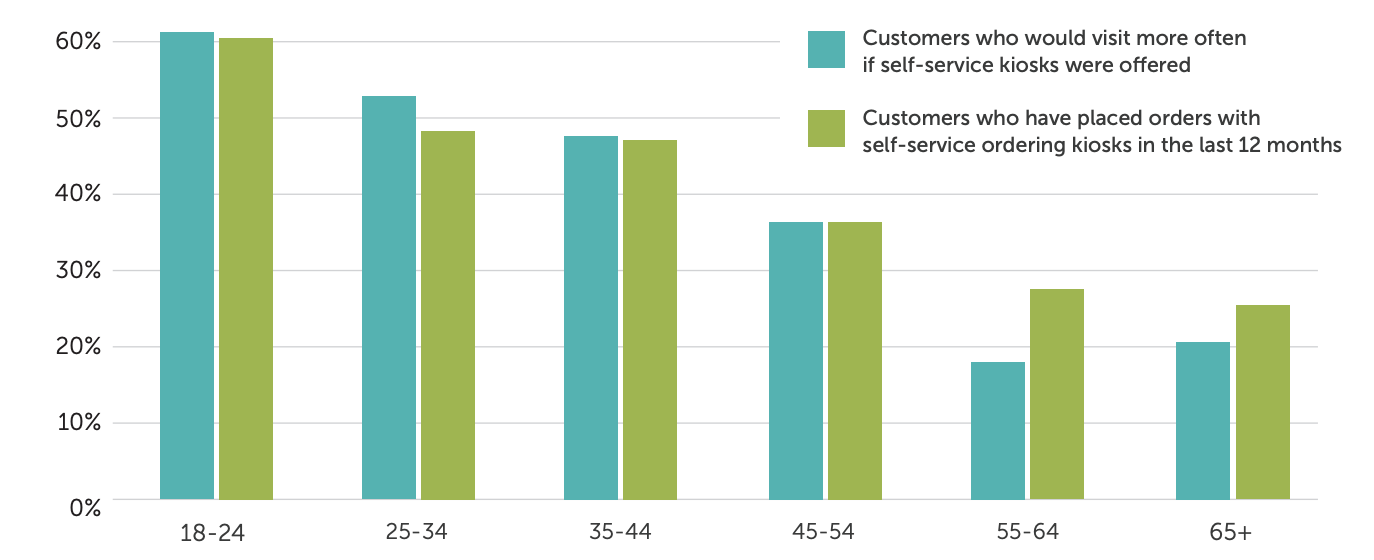 Tillster Self-Ordering Kiosk Index