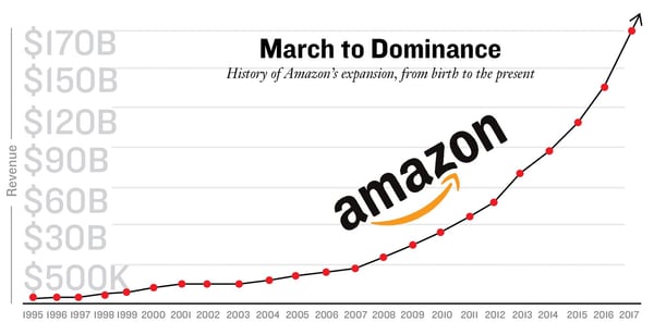 amazon-dominance_img