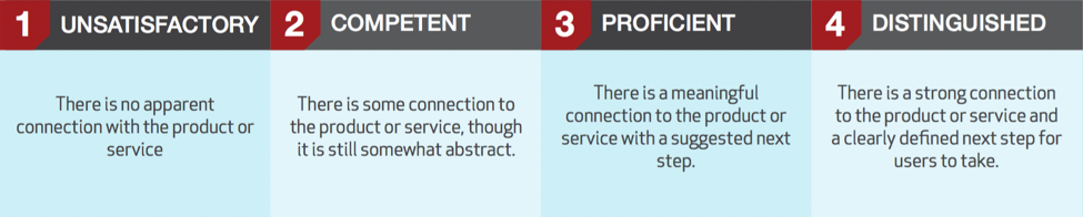 native connection rubric