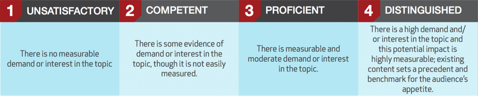 potential energy rubric