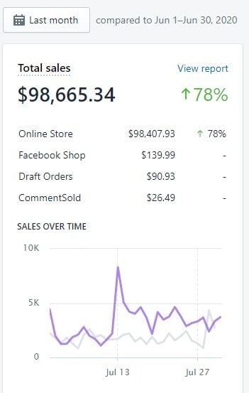 Packed Party product