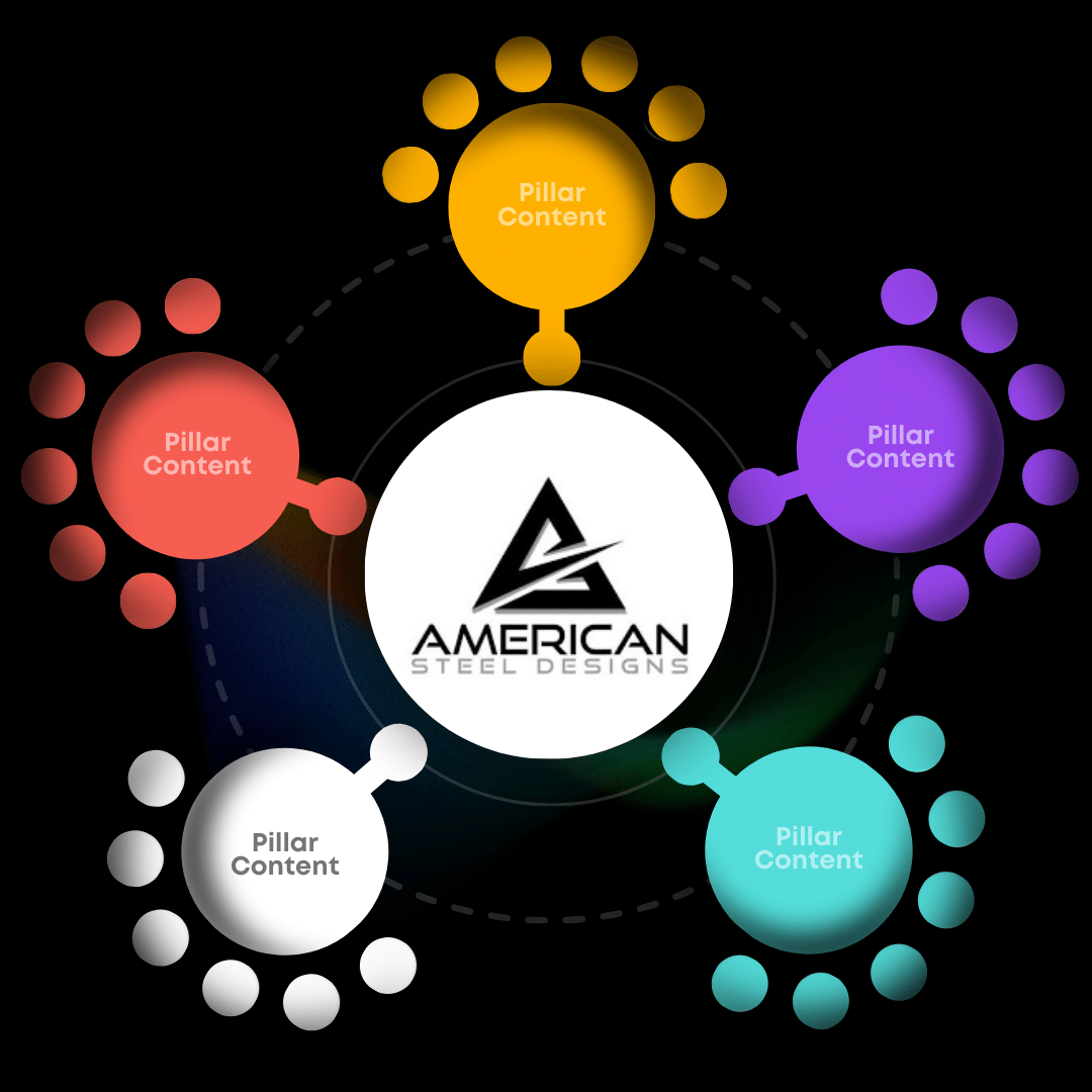 Pillar Content-1