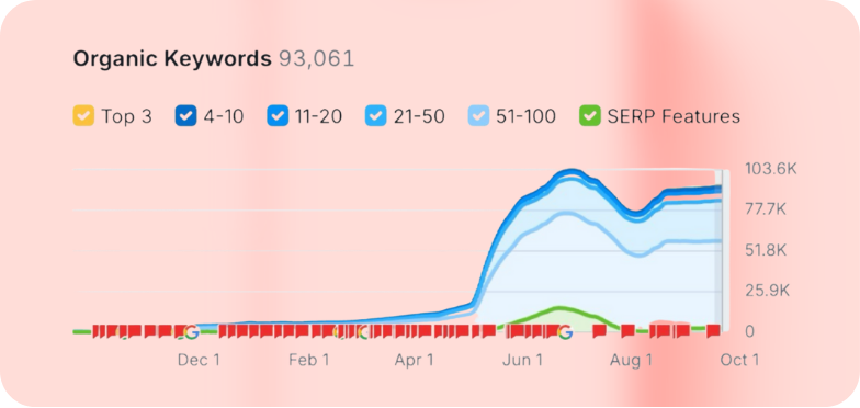 Mini Case Study Landing Page (2)