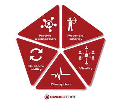 growth_content_model