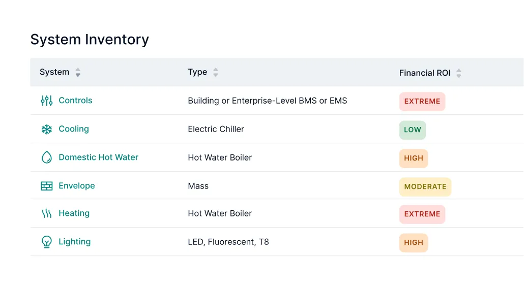 System inventory dashboard