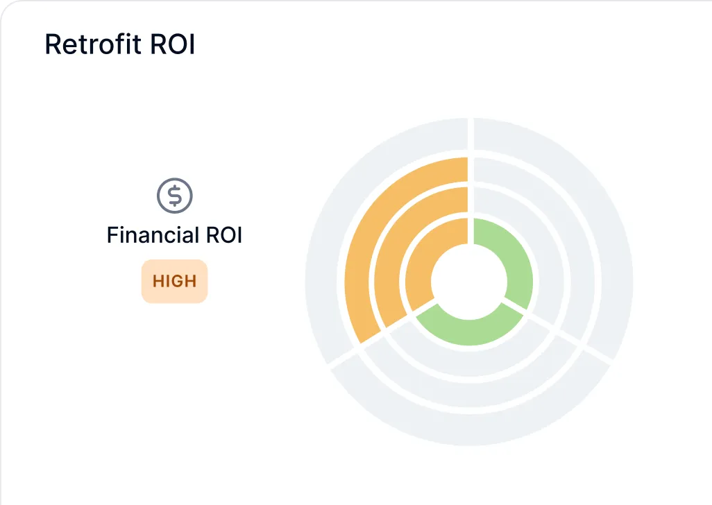 Retrofit ROI