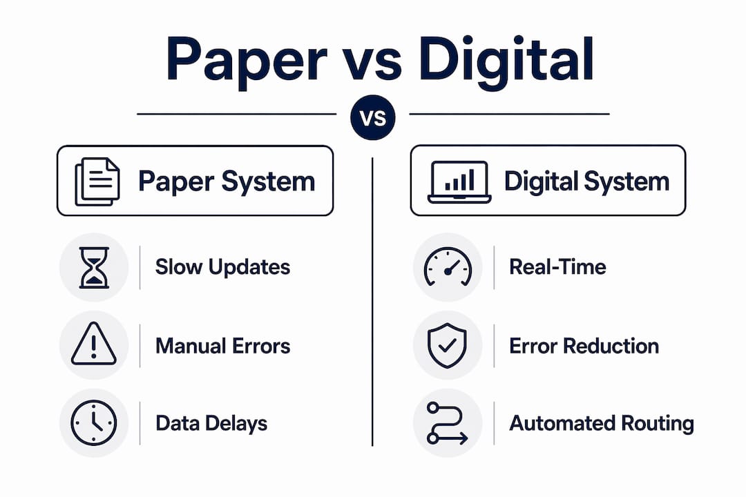 Infographic comparing paper and digital roofing workflows