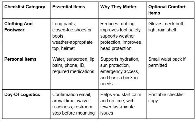 checklist Category and items