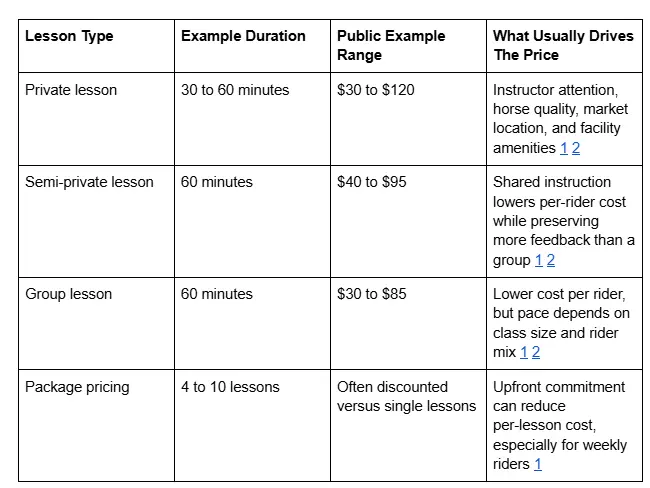 Usually Drives the Price