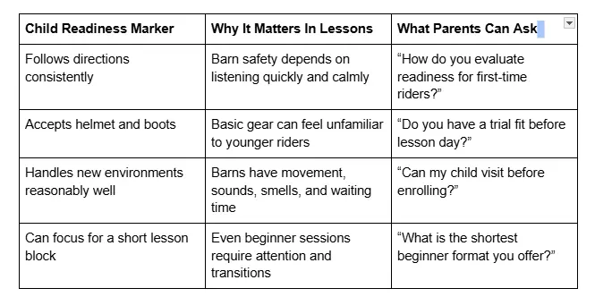 Child Readiness Marker