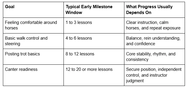 Typical Early Milestone Window
