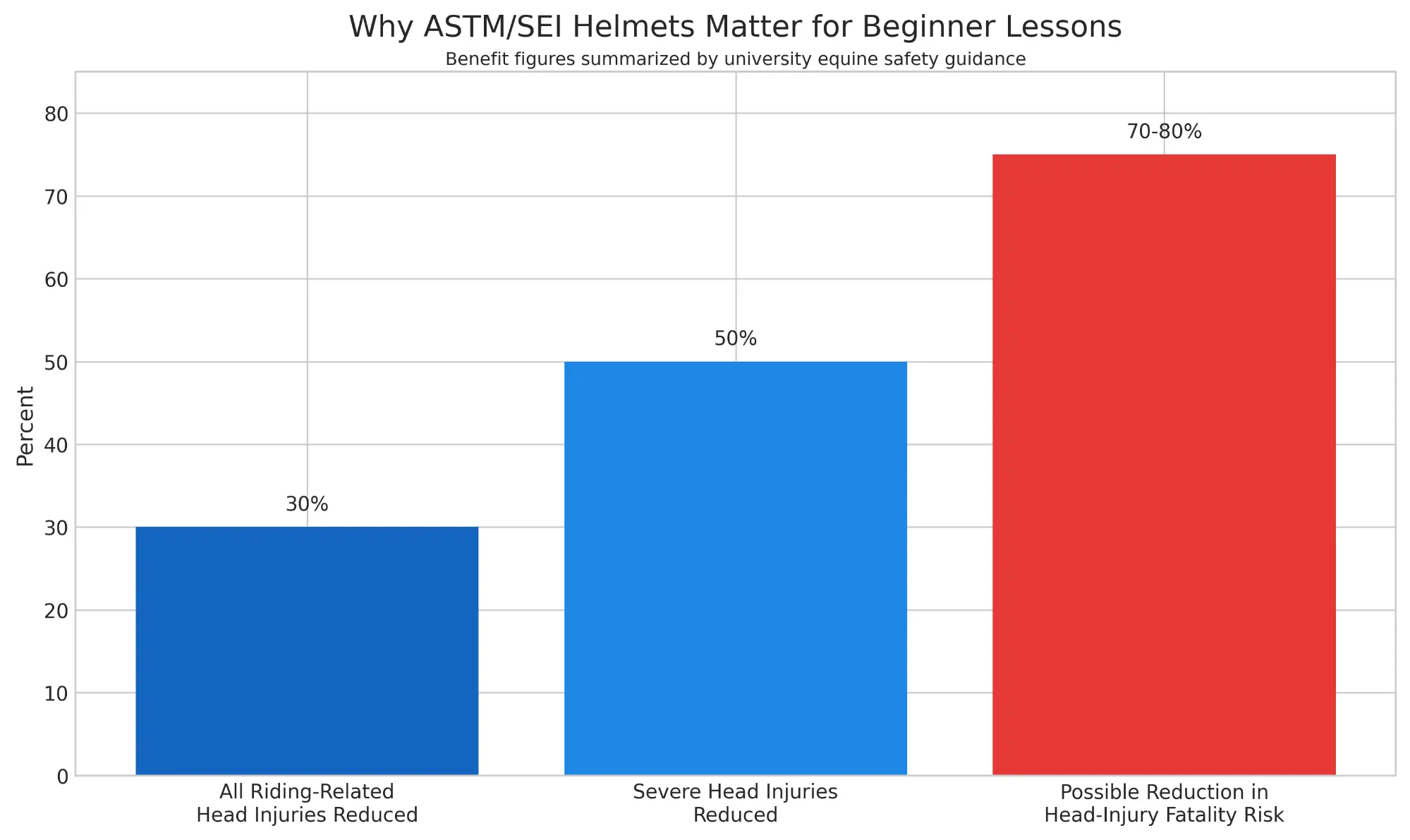 Why ASTM/SEI Helmets Matter for Beginner Lessons