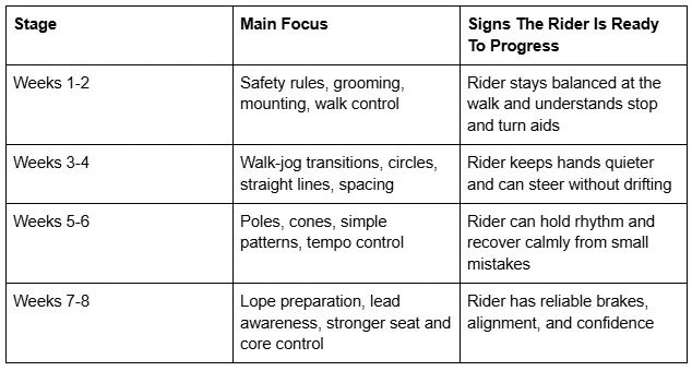 Signs the rder is ready to progress