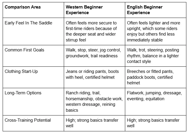 Western Beginner Experience