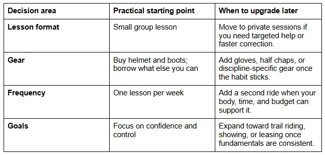 Practical starting point