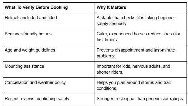 What To Verify Before Booking