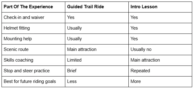 Part of The Expeience 