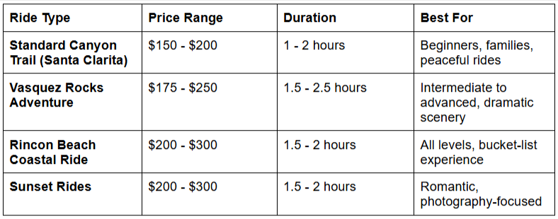What Are The Pricing And Booking Details For Second Chance Ranch Trail Rides?