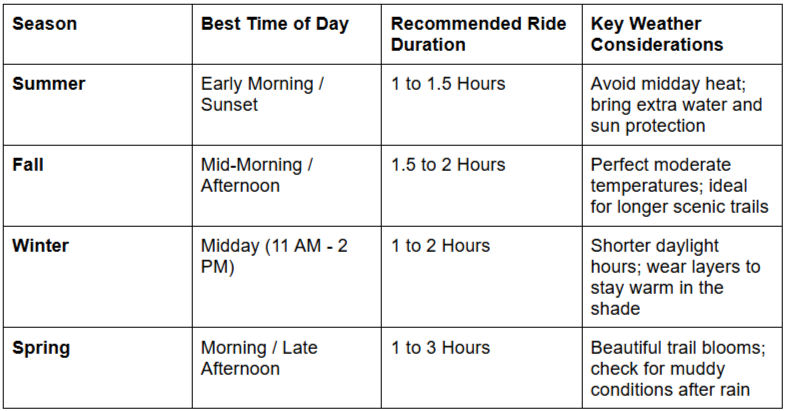 Start Times, Seasons, and Weather Conditions