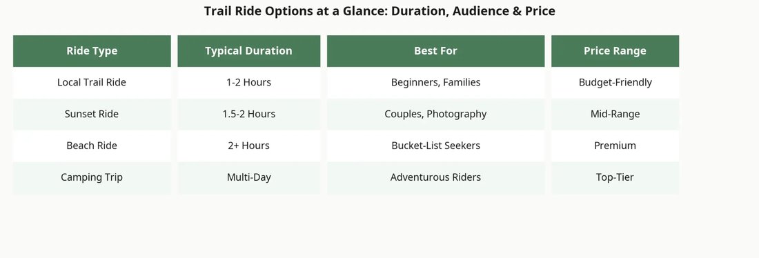 Table comparing horseback trail ride types duration audience and price range
