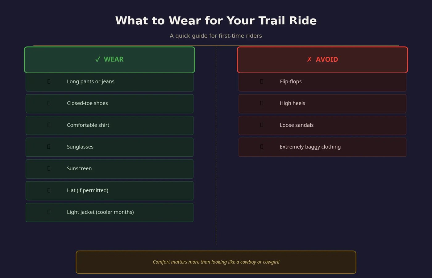 What to wear horseback riding — infographic showing recommended clothing and items to avoid for trail riders