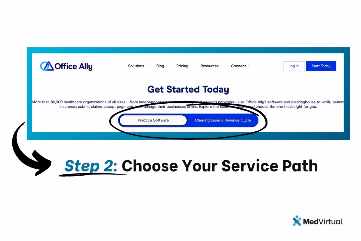 Screenshot of Office Ally's service path selection with 'Practice Software' and 'Clearinghouse & Revenue Cycle' buttons highlighted under Step 2 of registration.
