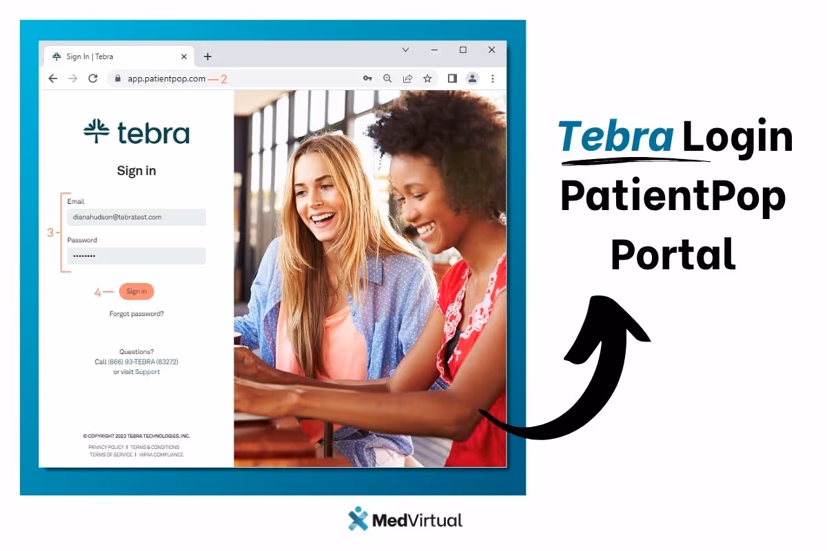 Tebra PatientPop portal login screen showing email and password fields, with smiling users pictured beside the sign-in form, branded by MedVirtual.